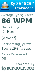 Scorecard for user drbeef