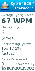 Scorecard for user drbg
