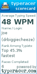 Scorecard for user drbiggiecheeze