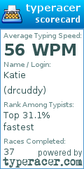 Scorecard for user drcuddy