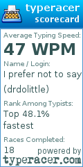 Scorecard for user drdolittle