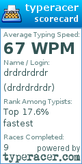 Scorecard for user drdrdrdrdr
