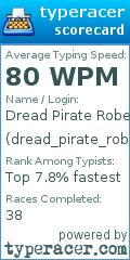 Scorecard for user dread_pirate_roberts01