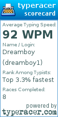 Scorecard for user dreamboy1