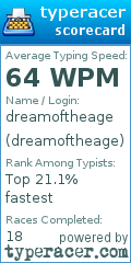 Scorecard for user dreamoftheage