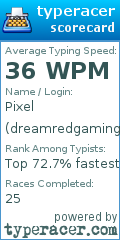 Scorecard for user dreamredgaming