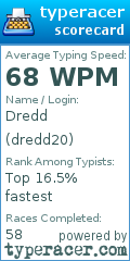 Scorecard for user dredd20