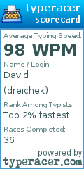 Scorecard for user dreichek