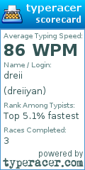 Scorecard for user dreiiyan