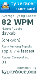 Scorecard for user drekvon