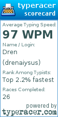Scorecard for user drenaiysus