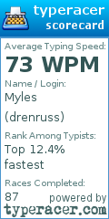 Scorecard for user drenruss
