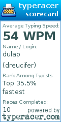 Scorecard for user dreucifer