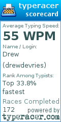 Scorecard for user drewdevries