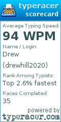Scorecard for user drewhill2020