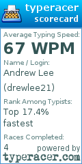 Scorecard for user drewlee21