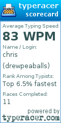 Scorecard for user drewpeaballs