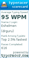 Scorecard for user drguru