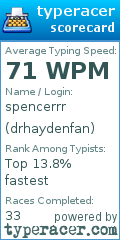 Scorecard for user drhaydenfan