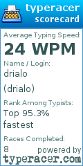 Scorecard for user drialo