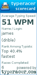 Scorecard for user drible