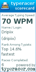 Scorecard for user dripiix