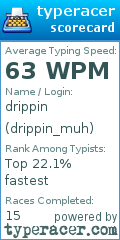 Scorecard for user drippin_muh