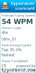 Scorecard for user drix_0