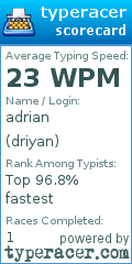 Scorecard for user driyan
