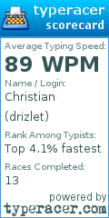 Scorecard for user drizlet