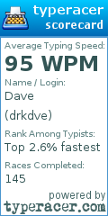 Scorecard for user drkdve