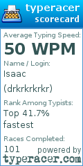 Scorecard for user drkrkrkrkr
