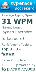 Scorecard for user drlacrodre
