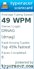 Scorecard for user drnag