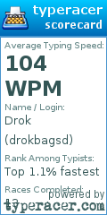 Scorecard for user drokbagsd