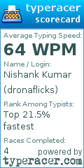Scorecard for user dronaflicks