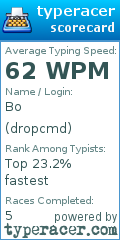 Scorecard for user dropcmd