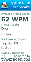 Scorecard for user drore