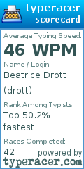 Scorecard for user drott