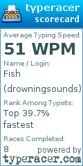Scorecard for user drowningsounds