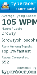 Scorecard for user drowsyphilosopher