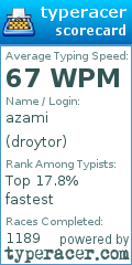Scorecard for user droytor
