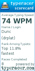 Scorecard for user drplat