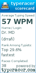 Scorecard for user drrafi