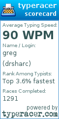 Scorecard for user drsharc