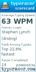 Scorecard for user drsling