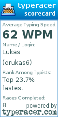 Scorecard for user drukas6