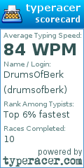 Scorecard for user drumsofberk