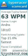 Scorecard for user drzzl