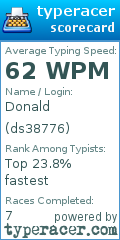 Scorecard for user ds38776